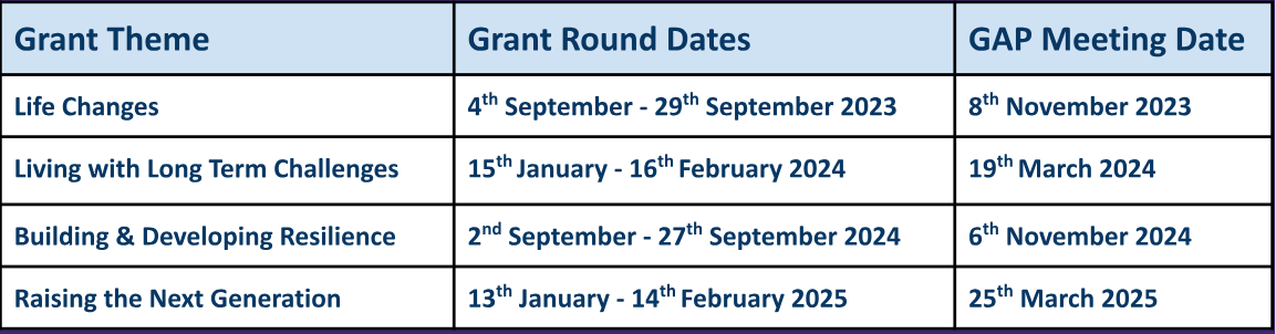 Grants Key Dates